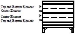 Skutt Elements for 1218, 1018, 818, 230-18 kiln