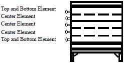 Skutt Elements for 1222, 1022, 822 kiln
