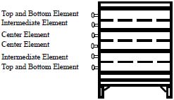 Skutt Elements for 1227 PK kiln