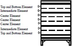 Skutt Elements for 1231 PK kiln