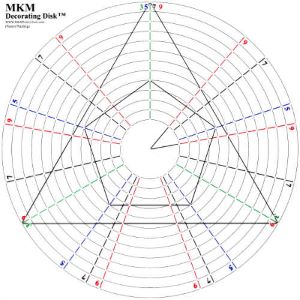 MKM Decorating Discs